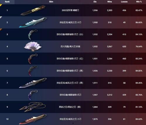 无畏契约新皮肤最新爆料,炫酷设计引玩家热议